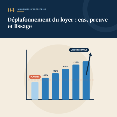 4. Déplafonnement du loyer : les cas, la preuve et le lissage