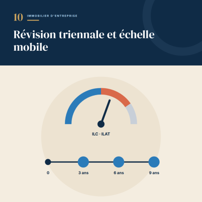 10. Révision triennale et échelle mobile : ajuster le loyer en cours de bail